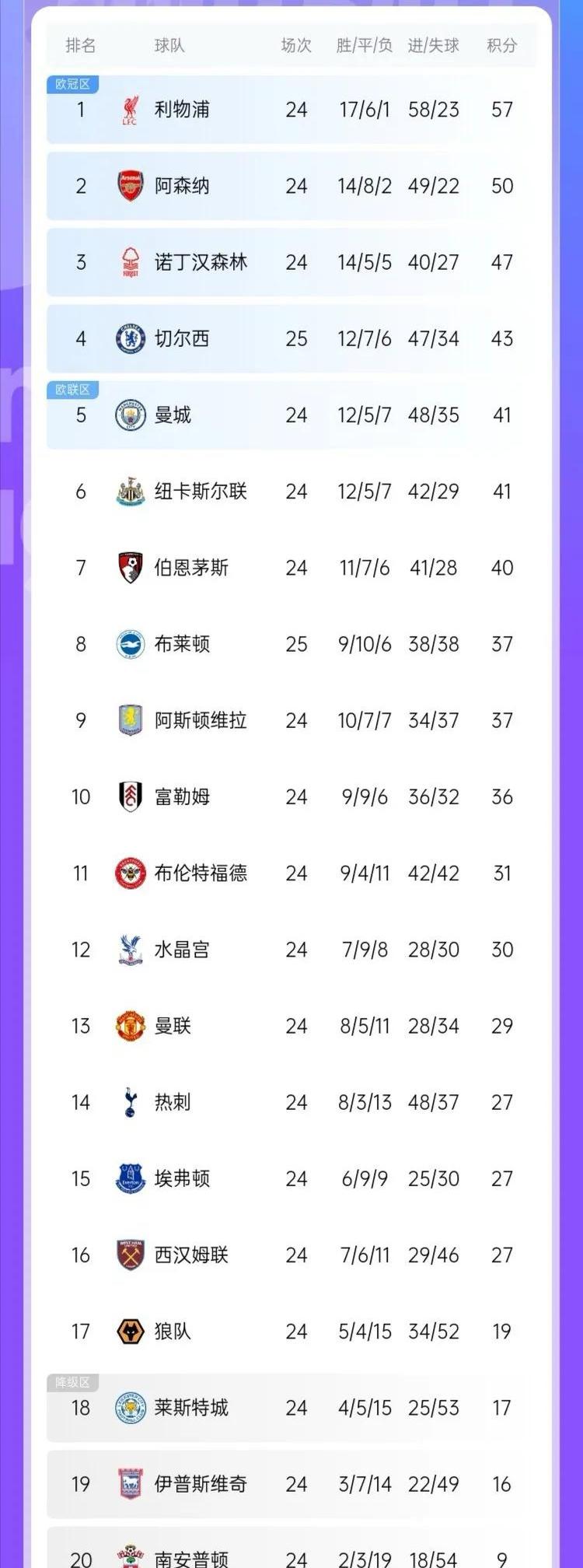 关于切尔西五连胜继续领跑积分榜，波尔图主帅陷下课危机！的信息